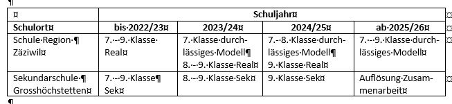 Zeitplan Einführung durchlässiges Modell